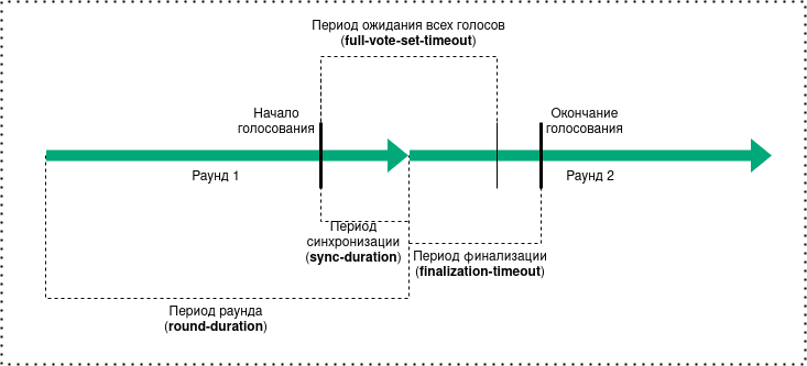 CFT раунд