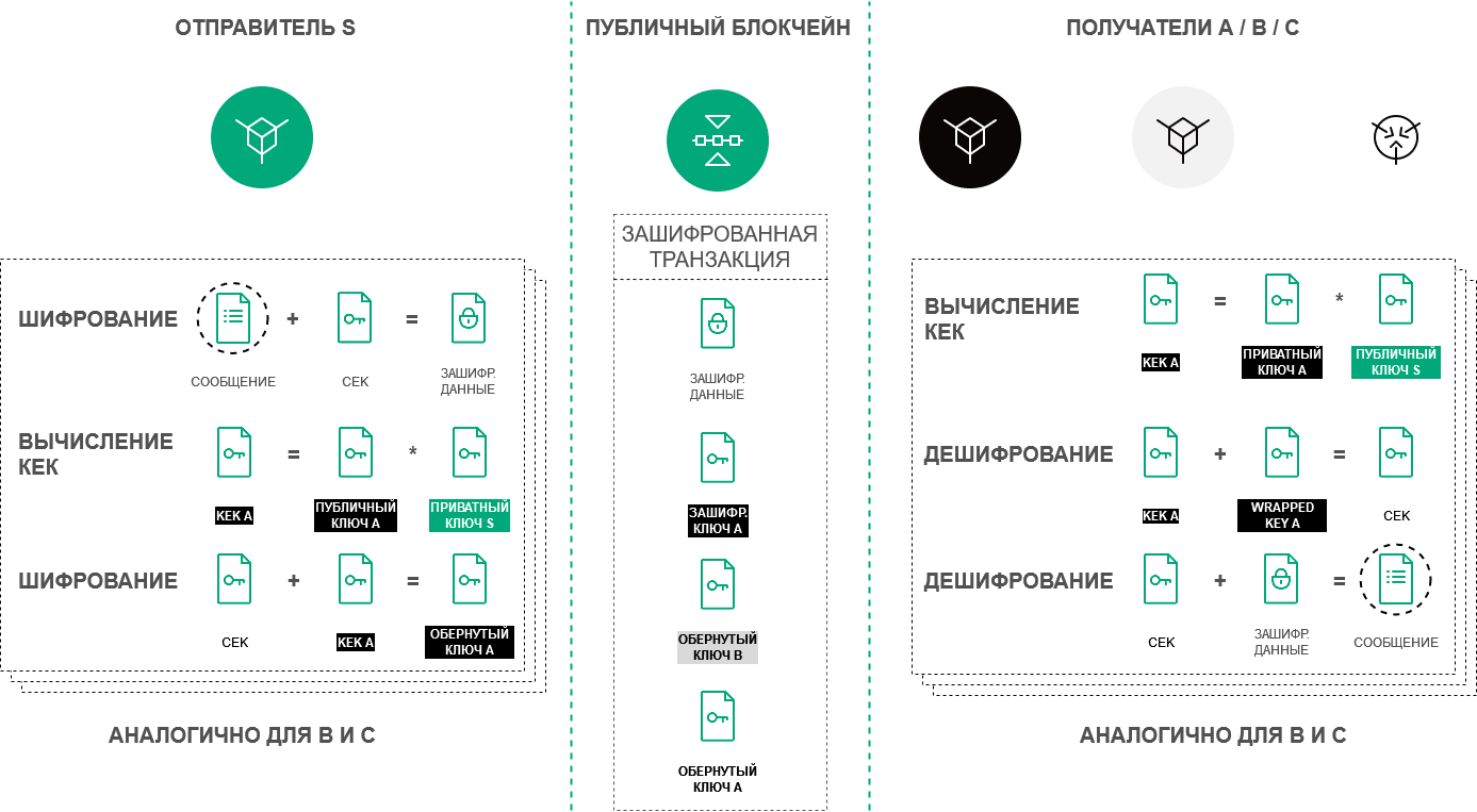 Процедура шифрования текстовых данных на базе алгоритма Диффи-Хеллмана